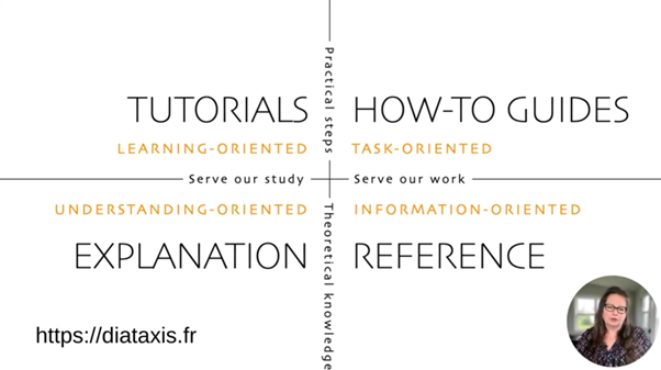 Diátaxis – “A systematic approach to technical documentation authoring”