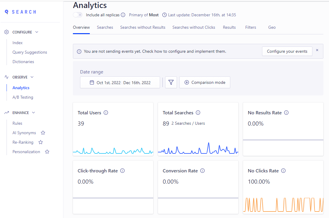 The Analytics Dashboard on Algolia