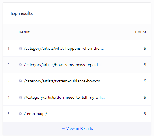 Example top search result metrics in Algolia