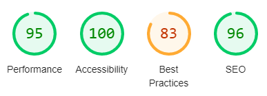 An example set of scores generated by a Lighthouse report