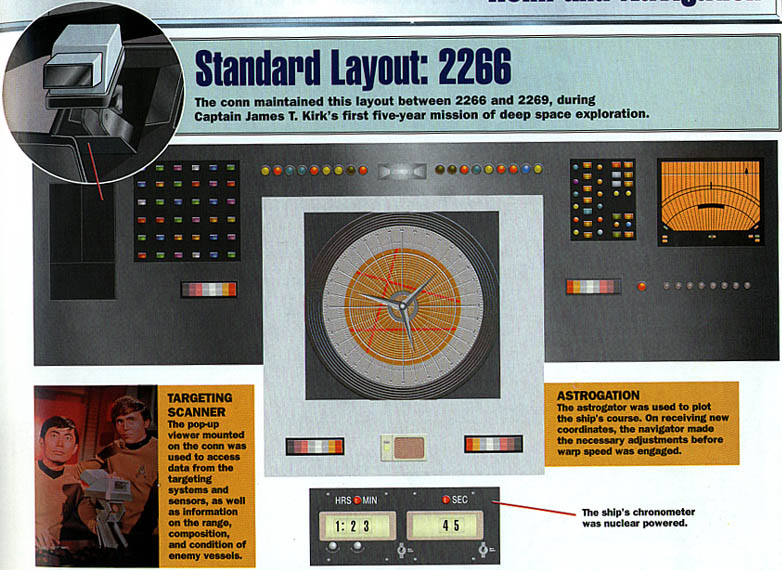 Interface on the help of the USS Enterprise 1701 (original series)